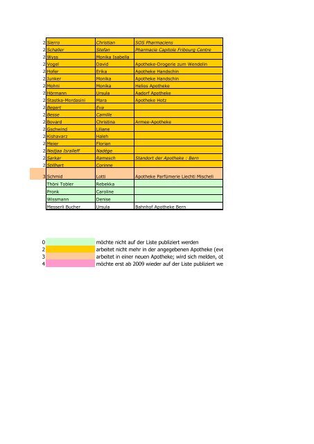 Liste Ausbildner Offizin - pharmaSuisse