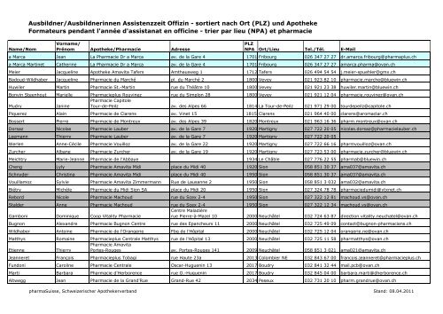 Liste Ausbildner Offizin - pharmaSuisse