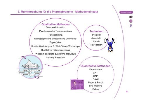 3. Marktforschung für die Pharmabranche