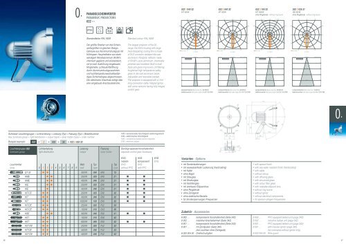 hauptkatalog main catalogue hauptkatalog main catalogue ... - Sill UK