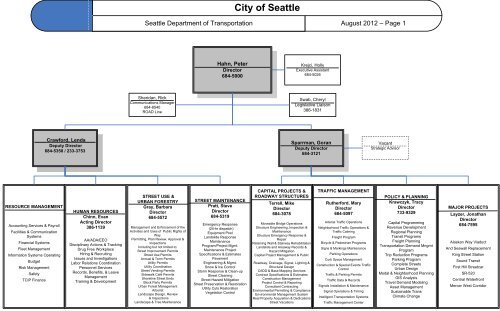 Sdot Org Chart