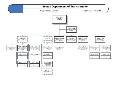 City Of Seattle Organizational Chart