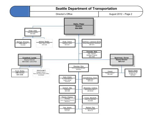 Department Of Transportation Organizational Chart