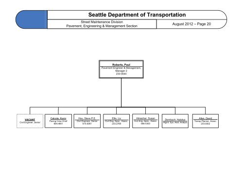 City Of Seattle Organizational Chart