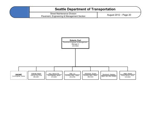 Civil Engineering Charts