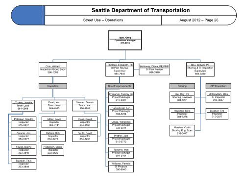 Department Of Transportation Organizational Chart