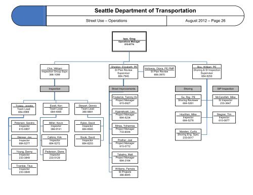 City Of Seattle Organizational Chart