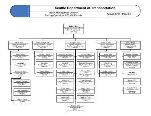 City Of Seattle Organizational Chart