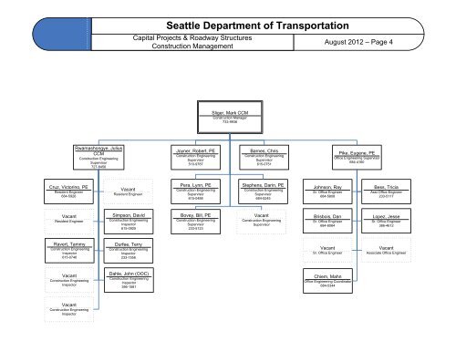 City Of Seattle Organizational Chart