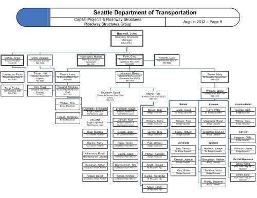 City Of Seattle Organizational Chart