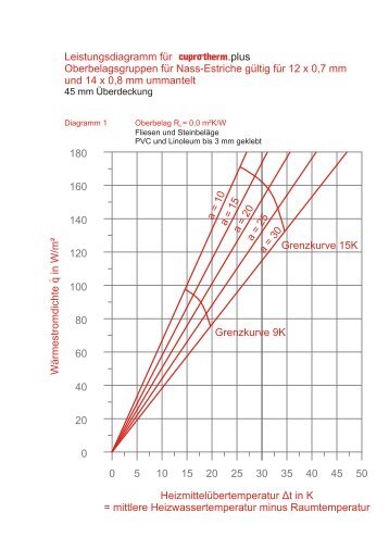 Leistungsdaten (PDF, 0.2 MB) - cuprotherm