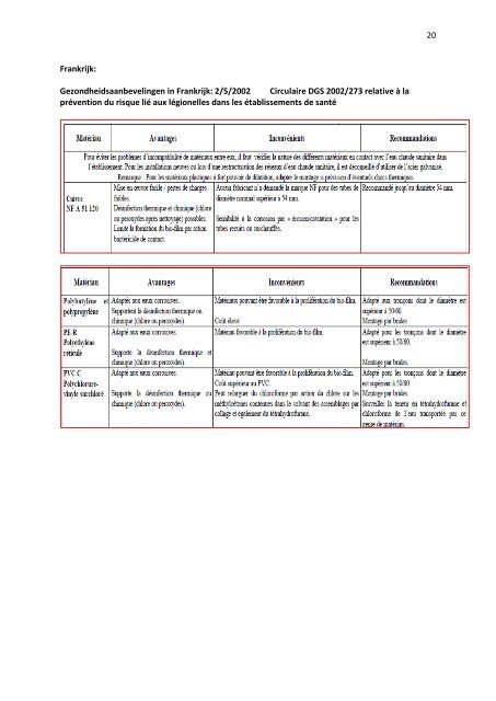 WHITE PAPER Legionellabacteriën in drinkwaterinstallaties De ...