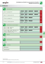 Automatisierungspreisliste 2012