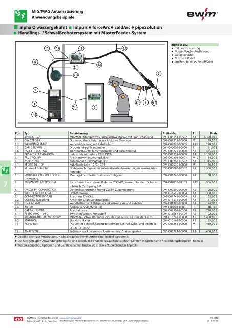 Automatisierungspreisliste 2012