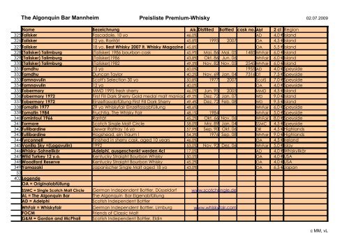 The Algonquin Bar Mannheim Preisliste Premium-Whisky