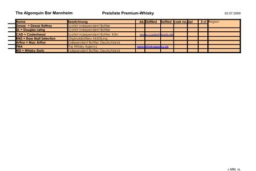 The Algonquin Bar Mannheim Preisliste Premium-Whisky