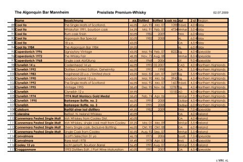 The Algonquin Bar Mannheim Preisliste Premium-Whisky