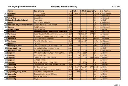 The Algonquin Bar Mannheim Preisliste Premium-Whisky