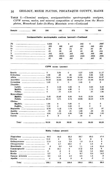 Geology Of The Moxie Pluton In The Moosehead