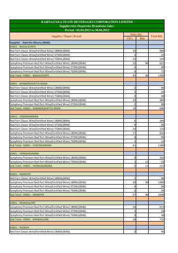 Depotwise Supplierwise Sales for the month of April ... - Ksbcl.com