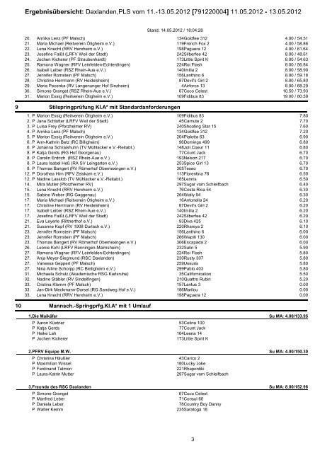 Crystal Reports - prlist.RPT - Turnierservice Muthweiler