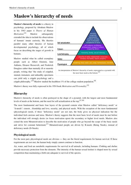 Maslow's Hierarchy of Needs Explained