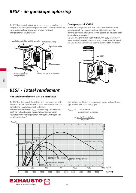 BESB en BESF - exhausto.de
