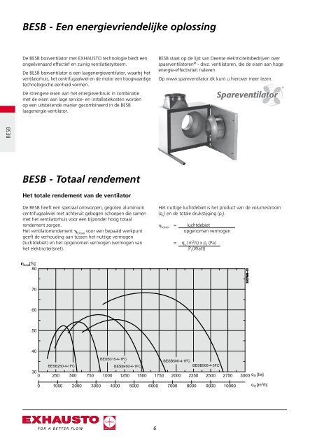 BESB en BESF - exhausto.de