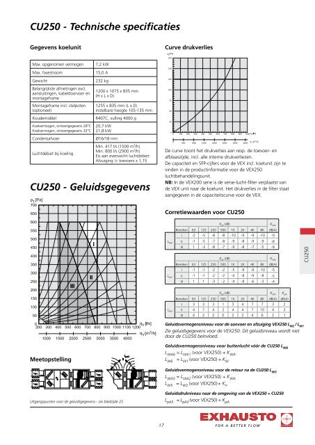 De CU serie - exhausto.de