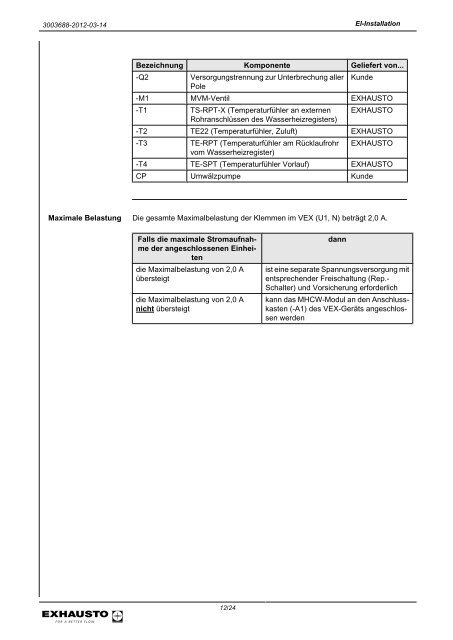 HCW270, PWW-Wasserheizregister für VEX270 mit ... - exhausto.de