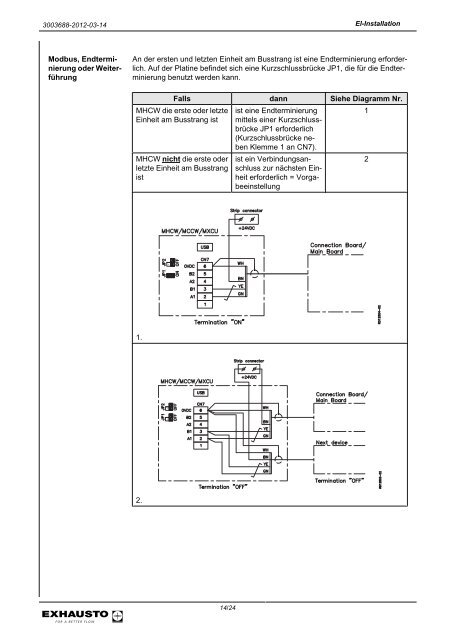 HCW270, PWW-Wasserheizregister für VEX270 mit ... - exhausto.de