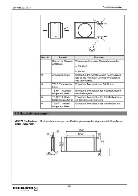 HCW270, PWW-Wasserheizregister für VEX270 mit ... - exhausto.de