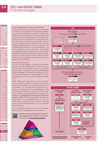 ITIL- und ISO 20000-Zertifizierungen - Experteach.de