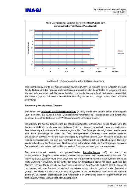 Testdokumentation - IMAGI