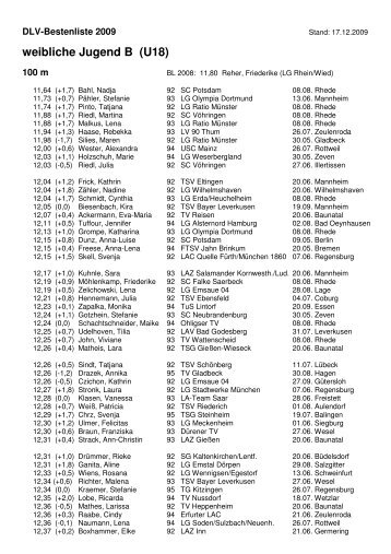 weibliche Jugend B (U18)