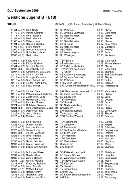 weibliche Jugend B (U18)