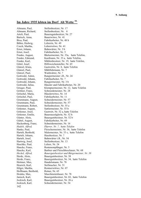 Im Jahre 1935 lebten im Dorf Alt Wette - Alt-Wette Ortschronik