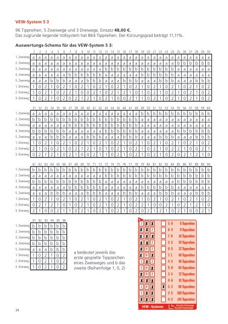 Ergebniswette System Ergebniswette System