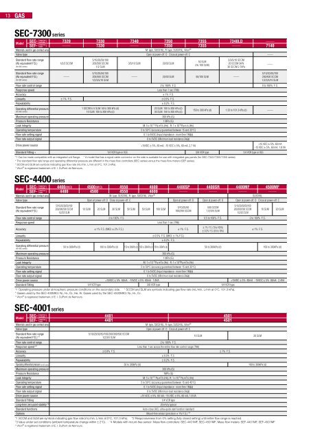 SEC-400series - Shavo Technologies