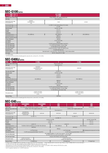 SEC-400series - Shavo Technologies