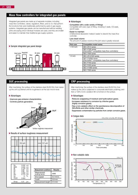 SEC-400series - Shavo Technologies