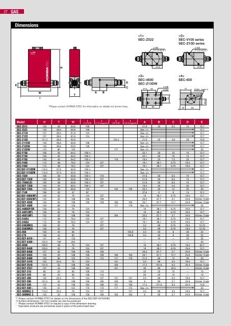 SEC-400series - Shavo Technologies