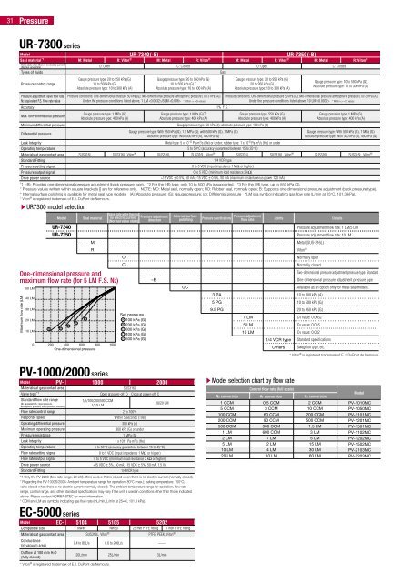 SEC-400series - Shavo Technologies