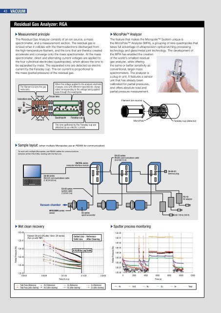 SEC-400series - Shavo Technologies