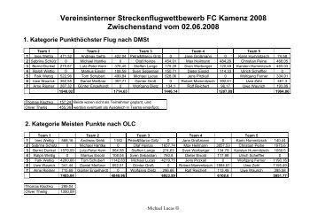 Vereinsinterner Streckenflugwettbewerb FC Kamenz 2008