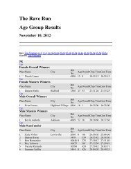 The Rave Run Age Group Results - Running Blog
