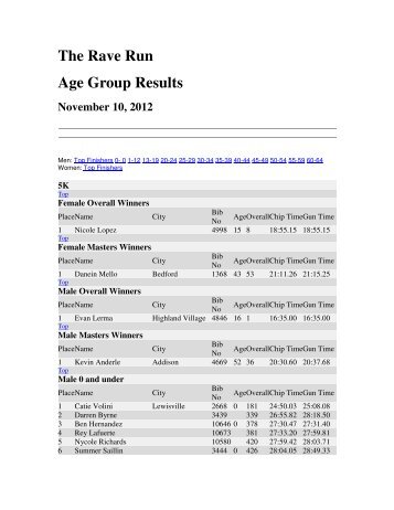 The Rave Run Age Group Results - Running Blog