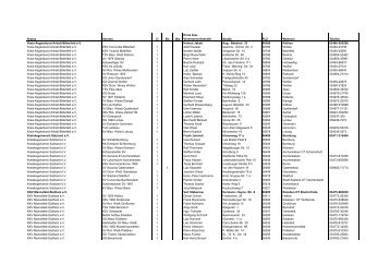 Mitgliedsvereine/Clubs, Stand 04.12.2012 - Landesverbandes ...