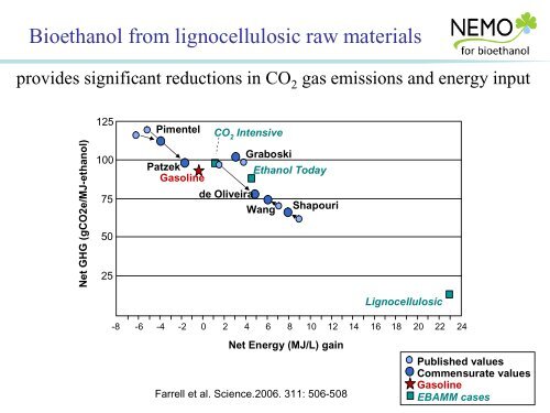 Bioethanol for sustainable transportation - Nemo - VTT