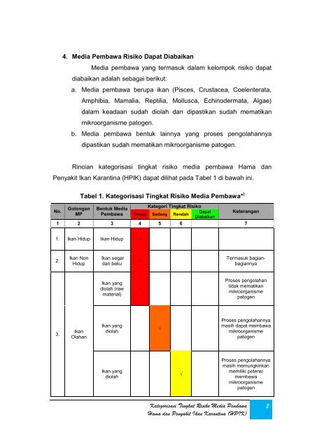 kategorisasi tingkat risiko media pembawa hama dan penyakit ikan ...